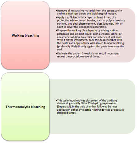Walking bleaching and Thermocatalytic bleaching